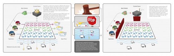 02-24Botnet_lg