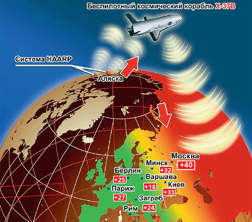 HAARP