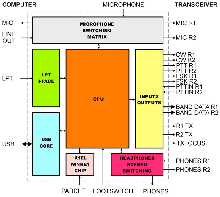 micro2R-diagram