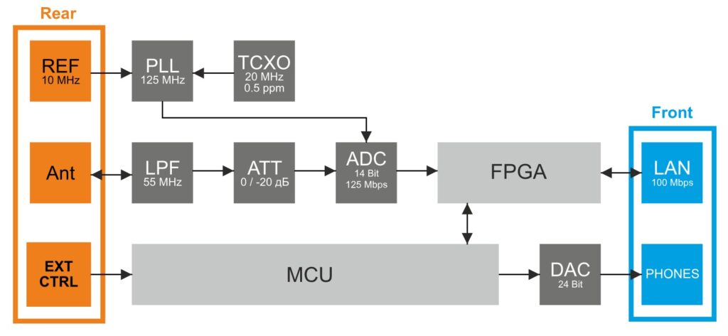 colibriddc_block_diagram